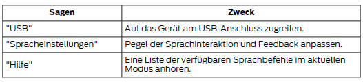 Systeminteraktion und Feedback