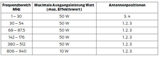 Elektromagnetische Verträglichkeit