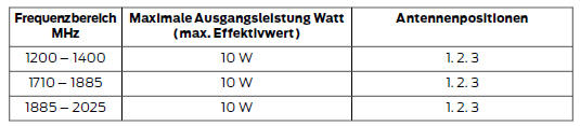 Elektromagnetische Verträglichkeit