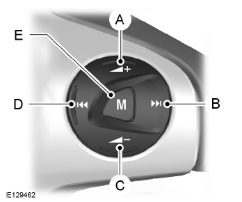 Bedienung des Audiosystems