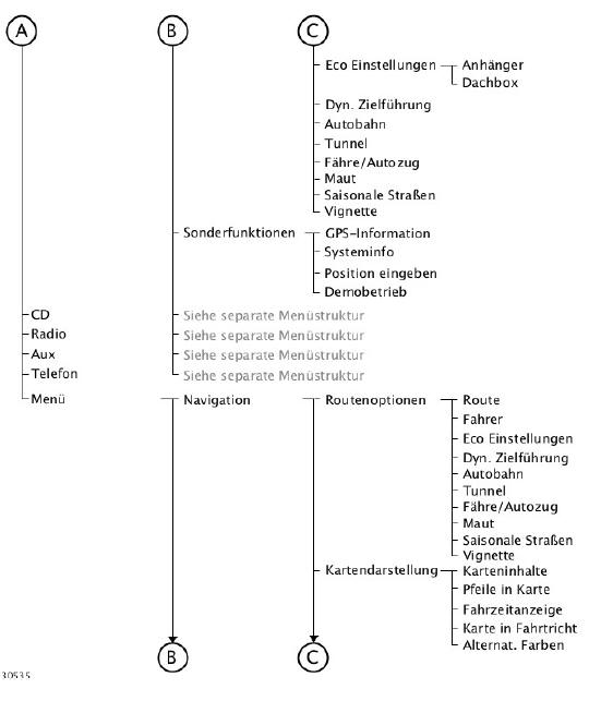 Fahrzeuge mit Navigationssystem