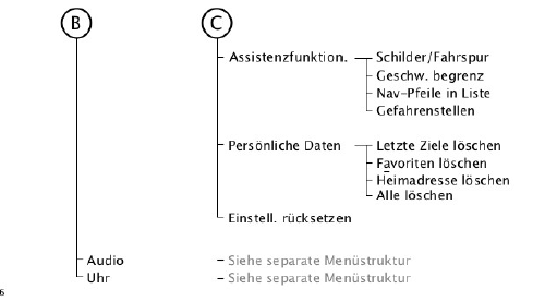 Fahrzeuge mit Navigationssystem