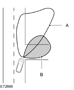 Kurvenfahrleuchten