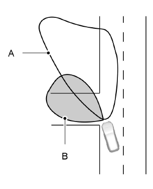 Innenleuchten