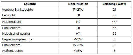 Tabelle zur Glühlampen-Spezifikation