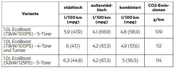 Technische Daten