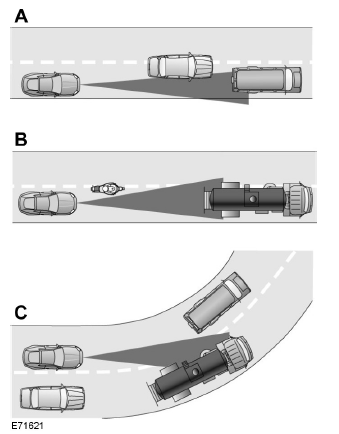 Störung des Erkennungsstrahls