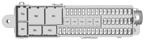 Sicherungskasten Gepäckraum