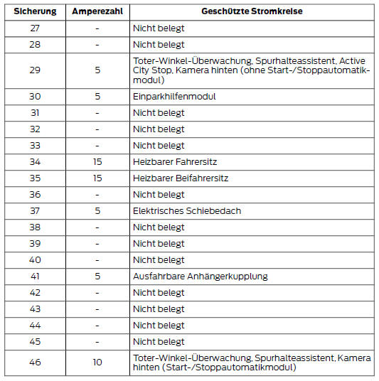 Abschleppen des Fahrzeugs