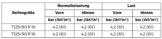 Notrad - Bis zu 80 km/h (50 mph)