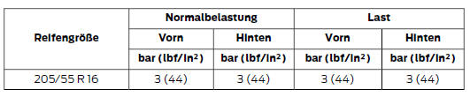 Notrad - Bis zu 120 km/h (75 mph)