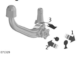 Kugelkopfarm-Mechanismus entriegeln