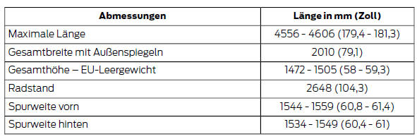 Abmessungen der Zugvorrichtung