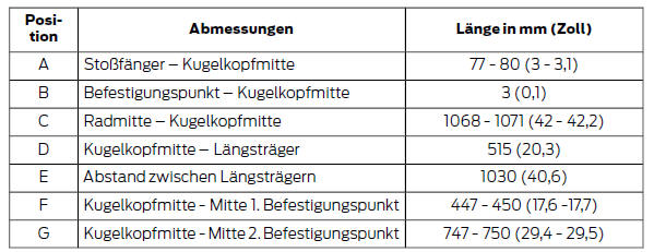 4-Türer