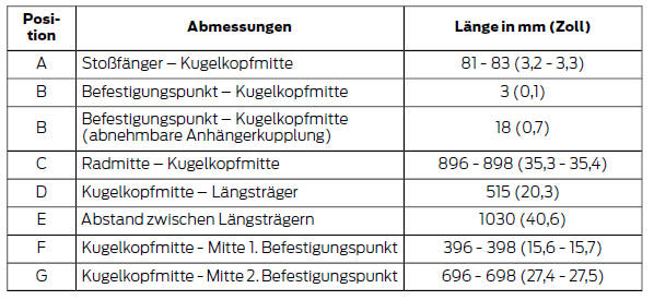 5-Türer