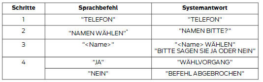 Name(n) wählen