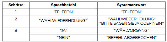 Wahlwiederholung