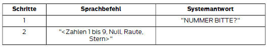 DTMF (Tonwahl)