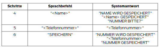 Namen löschen