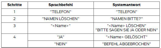 Verzeichnis abhören
