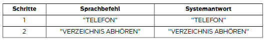 Verzeichnis löschen
