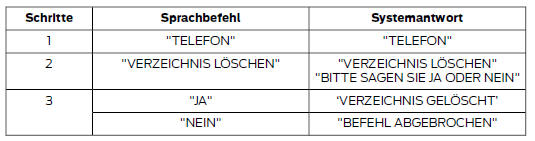 Haupteinstellungen