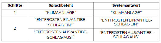 Entfrosten/Antibeschlag