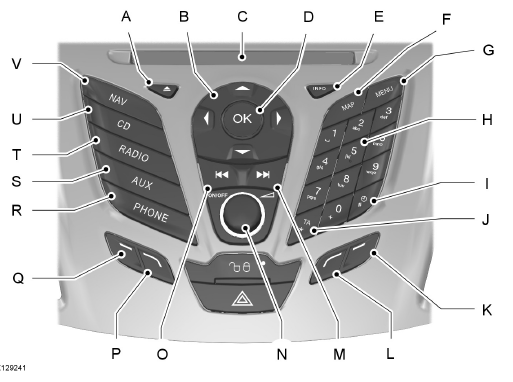 Fahrzeuge mit CD-SD Navigationssystem