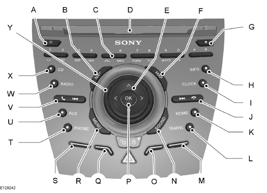 Fahrzeuge mit Sony CD-SD Navigationssystem