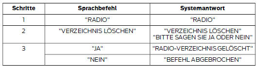 Verzeichnis löschen