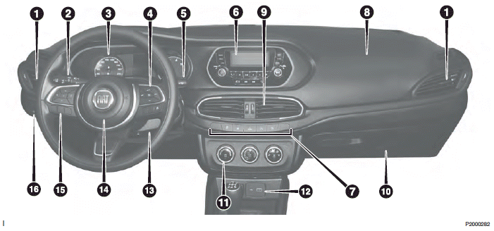 Fiat Tipo. Instrumententafel