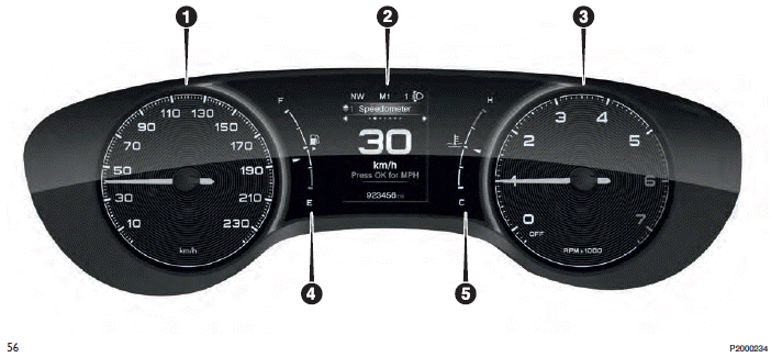 Fiat Tipo. BASIS-INSTRUMENTENTAFEL