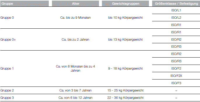 Fiat Tipo. Kinderschutzsystem 