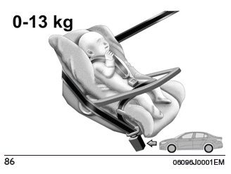 Fiat Tipo. Kinderschutzsystem 