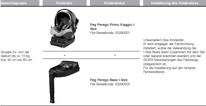 Fiat Tipo. FÜR IHR FAHRZEUG VON FIAT EMPFOHLENE KINDERSITZE