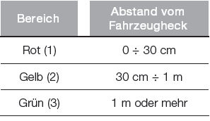Fiat Tipo. DISPLAY-ANZEIGEN UND -MELDUNGEN