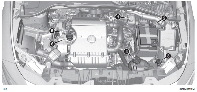 Fiat Tipo. KONTROLLE DER FÜLLSTÄNDE