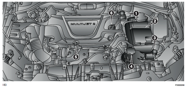 Fiat Tipo. KONTROLLE DER FÜLLSTÄNDE