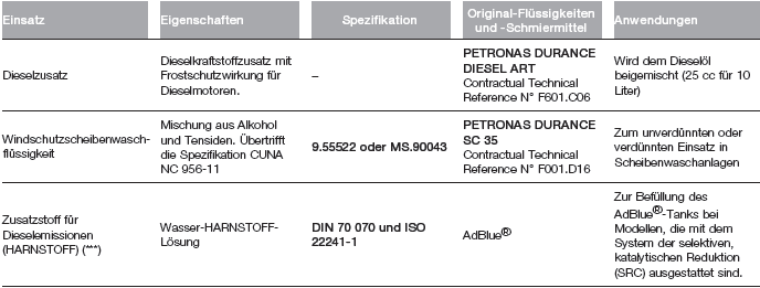 Fiat Tipo. EIGENSCHAFTEN DER PRODUKTE