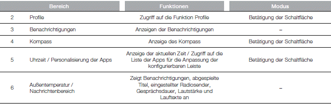 Fiat Tipo. Uconnect