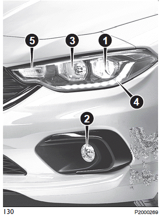 Fiat Tipo. Einbaulage der vorderen Lampen