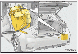 Lexus CT. Wartung in Eigenregie