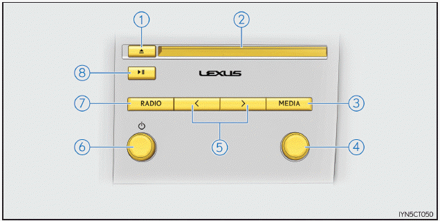 Lexus CT. Hauptfunktionen (Lexus-Display-Audiosystem)