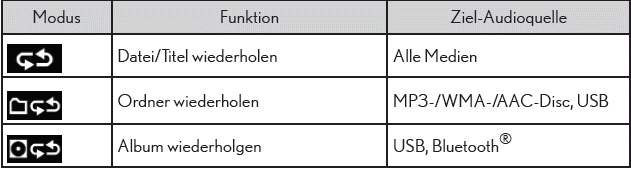 Lexus CT. Verwenden des Audiosystems (Lexus-Display-Audiosystem)