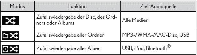 Lexus CT. Verwenden des Audiosystems (Lexus-Display-Audiosystem)