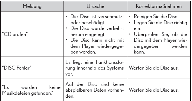 Lexus CT. Abspielen von Audio-CDs und MP3-/WMA-/AAC-Discs