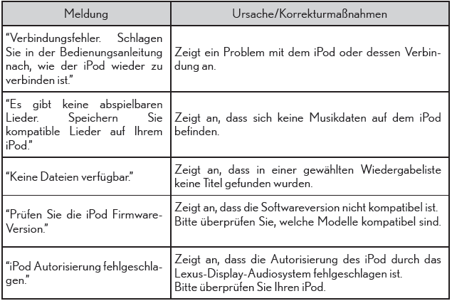 Lexus CT. Verwenden eines externen Geräts (Lexus-Display-Audiosystem)