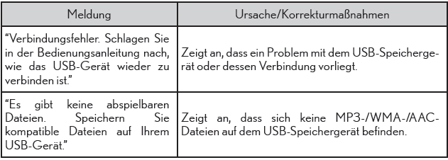 Lexus CT. Verwenden eines externen Geräts (Lexus-Display-Audiosystem)