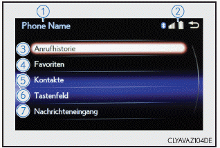 Lexus CT. Bluetooth (Lexus-Display-Audiosystem)