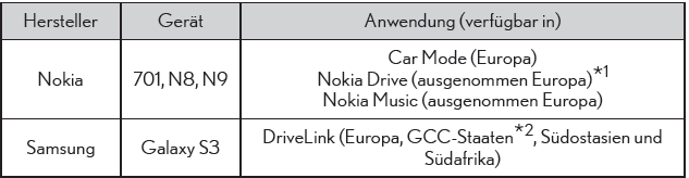 Lexus CT. Weitere Funktionen (Lexus-Display-Audiosystem)